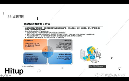 商品貿易在互聯網金融中的應用與創新